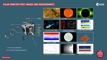 SolarOrbiter-Infographic_ALL INSTRUMENTS.jpg