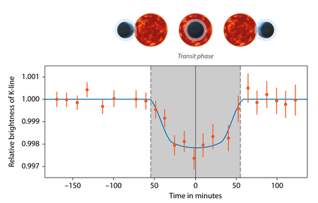 Transit_Kalium_Absorption_time_en.png