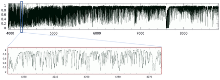 VPNEP-example-spectrum