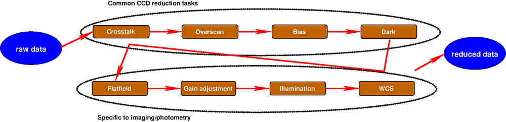 dataflow.png