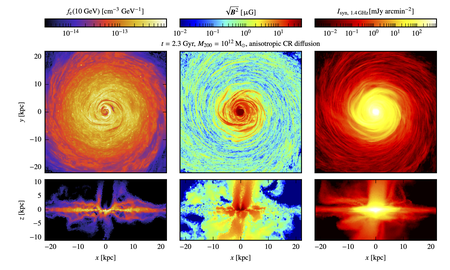 disk_cosmicrays_magneticfield_synchr