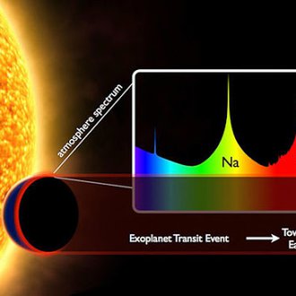 Transmissionsspektrum eines Exoplaneten