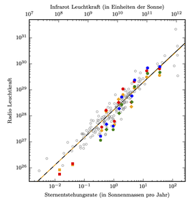 fir-radio-spectrum-de