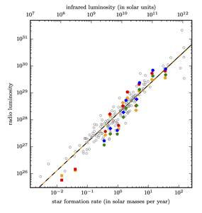 fir-radio-spectrum-en