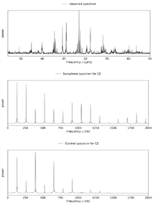 frequency spectrum