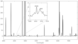 Spectrum with WR bump (English)