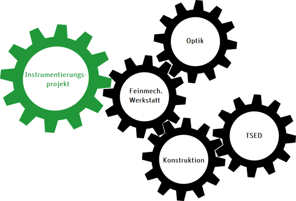 Teams der Forschungstechnik