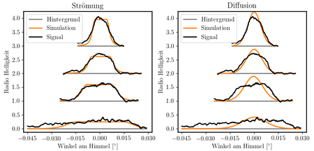 harp_profile_press_de.png