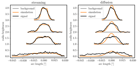 harp_profile_press_en.png