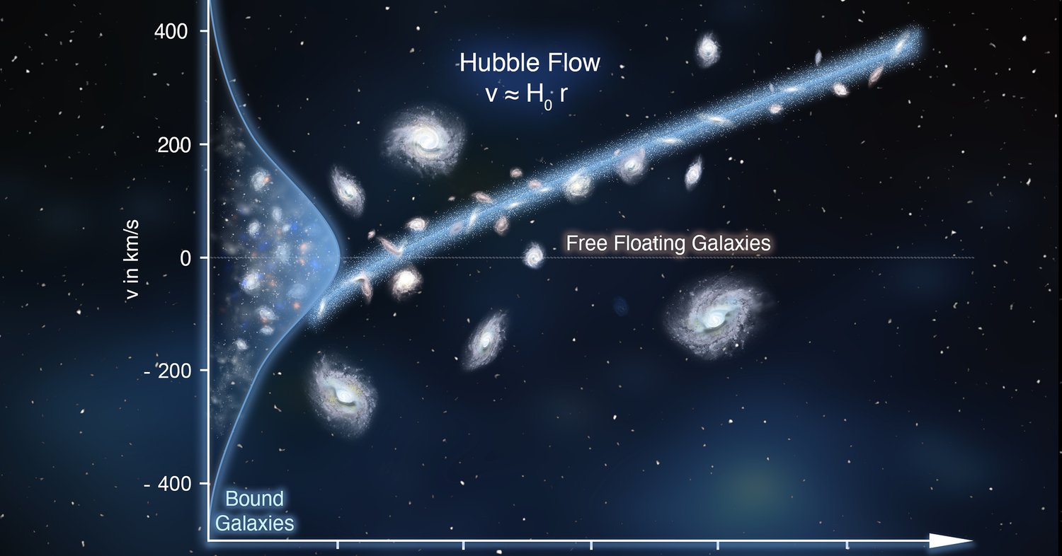 Neue Methode offenbart langsamere Expansion in unserer kosmischen Nachbarschaft
