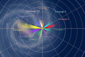 kepler2-mw-img1