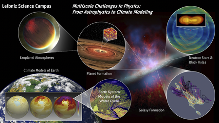 Leibniz-WissenschaftsCampus SCALES setzt Impulse für zukunftsweisende Modellierungsansätze in der Astro- und Klimaphysik