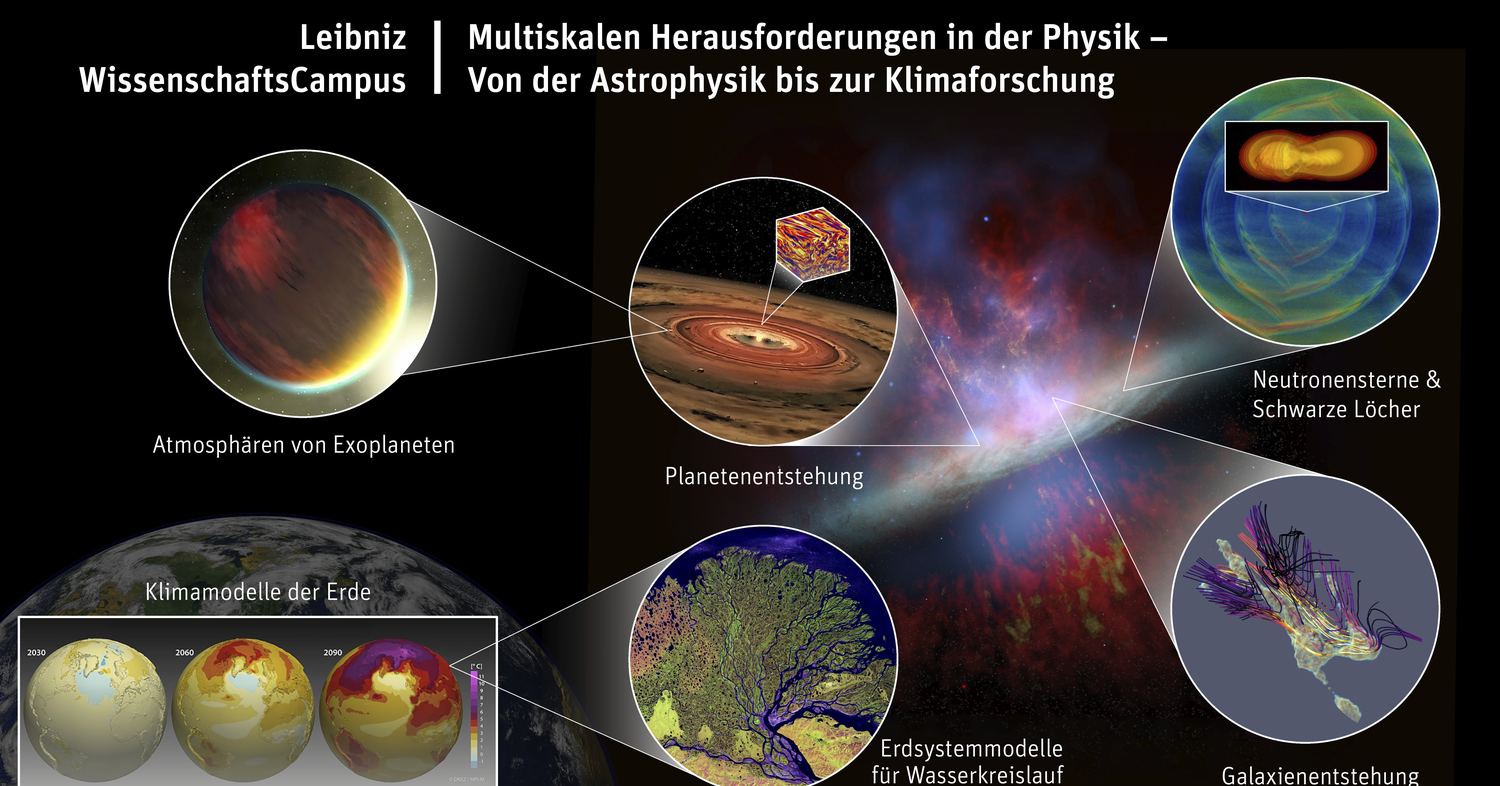 Neuer Leibniz-WissenschaftsCampus SCALES setzt Impulse für zukunftsweisende Modellierungsansätze in der Astro- und Klimaphysik