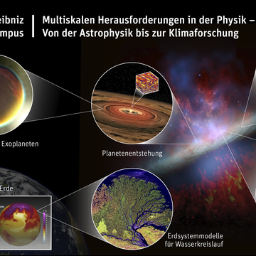 leibniz-wissenschafts-campus