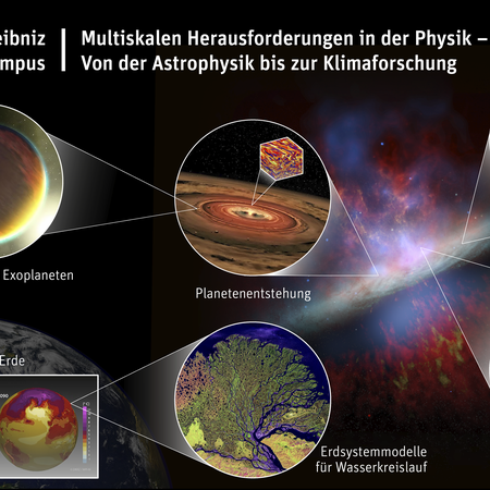 leibniz-wissenschafts-campus