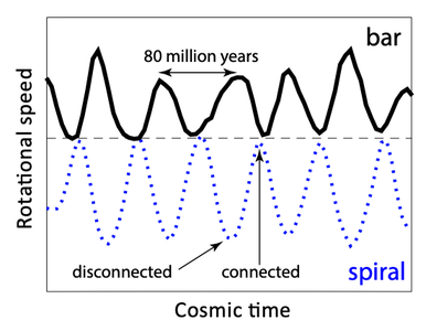 news-cosmic-dance-diagram.png