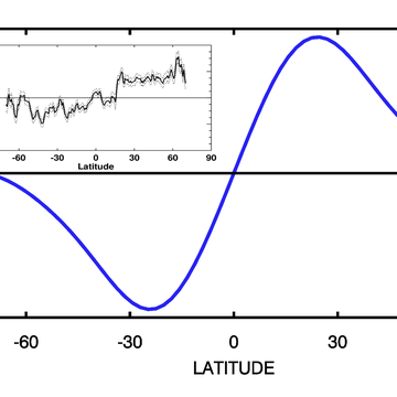 news-lambda-effect