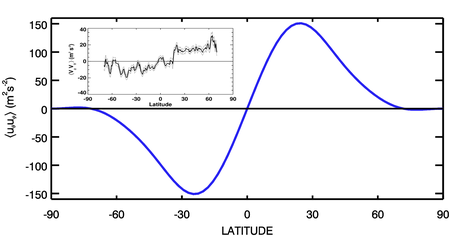 news-lambda-effect