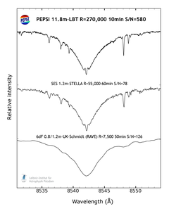 Spectrum PEPSI HD 82106