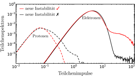 news-plasma-instability-spectrum_DE