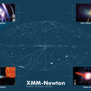 X-ray skay XMM Newton