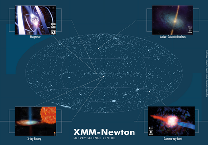 X-ray skay XMM Newton