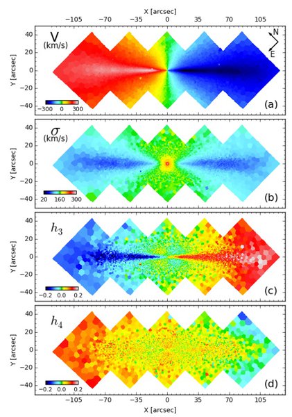 ngc3115_kinematics.jpg