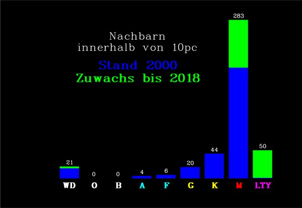 recons census 2018_3 deutsch