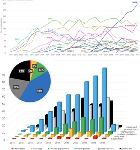 Diagramm MUSE-Studie