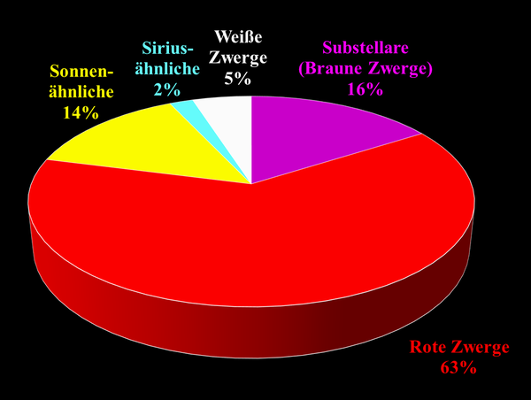 sub stellar fractions black deutsch