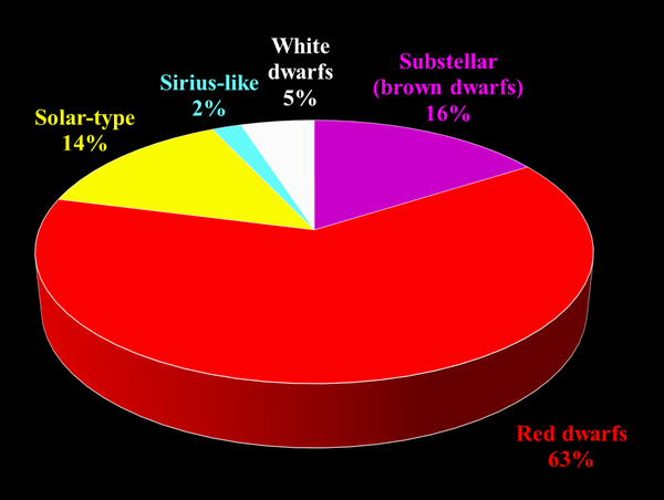 sub stellar fractions black english